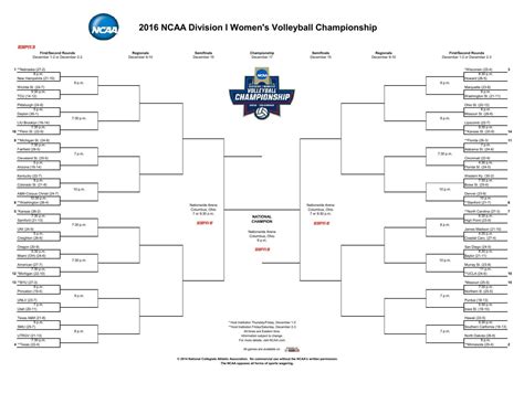 volleyball team nackt|2024 NCAA volleyball tournament: Bracket, schedule, scores for。